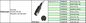 0020-00-071-01 অ্যাকাসাসের জন্য ডিআইএন 8 পিনের সাথে ডেটস্কোপ প্রাপ্তবয়স্ক আঙুল spo2 সেন্সর, অ্যাক্টুটার 3/4 sat
